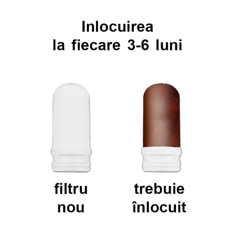 Infografic pentru înlocuirea cartușului: comparație între cartușul nou și cel decolorat