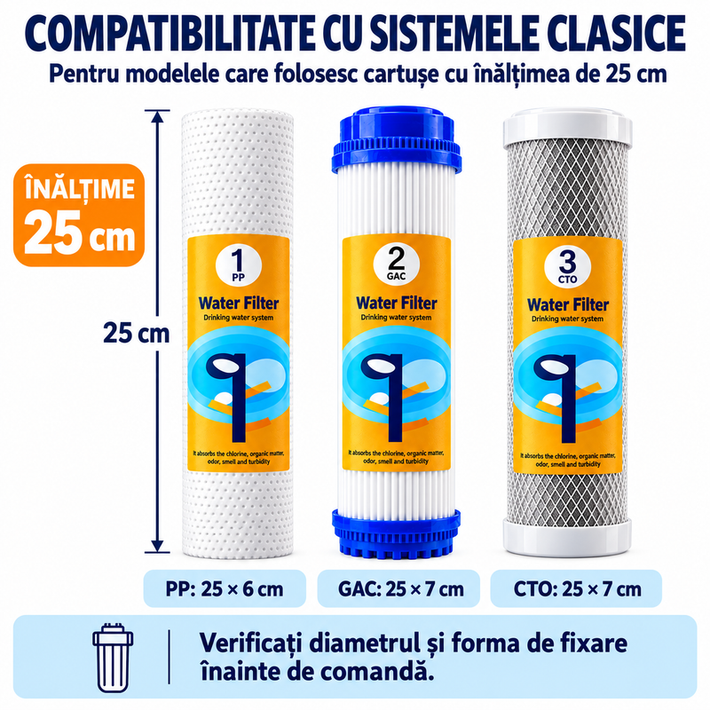 Infografic de compatibilitate pentru cartușele PP, GAC și CTO: înălțime de 25 cm și verificarea diametrului și fixării