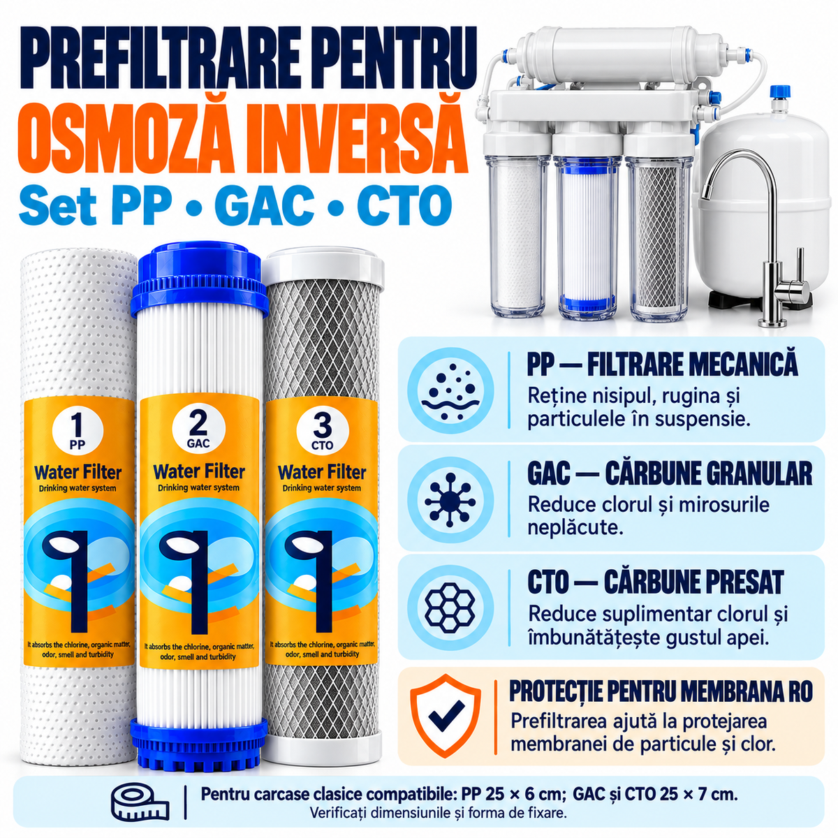 Infografic despre rolurile prefiltrelor PP, GAC și CTO în sistemul de osmoză inversă